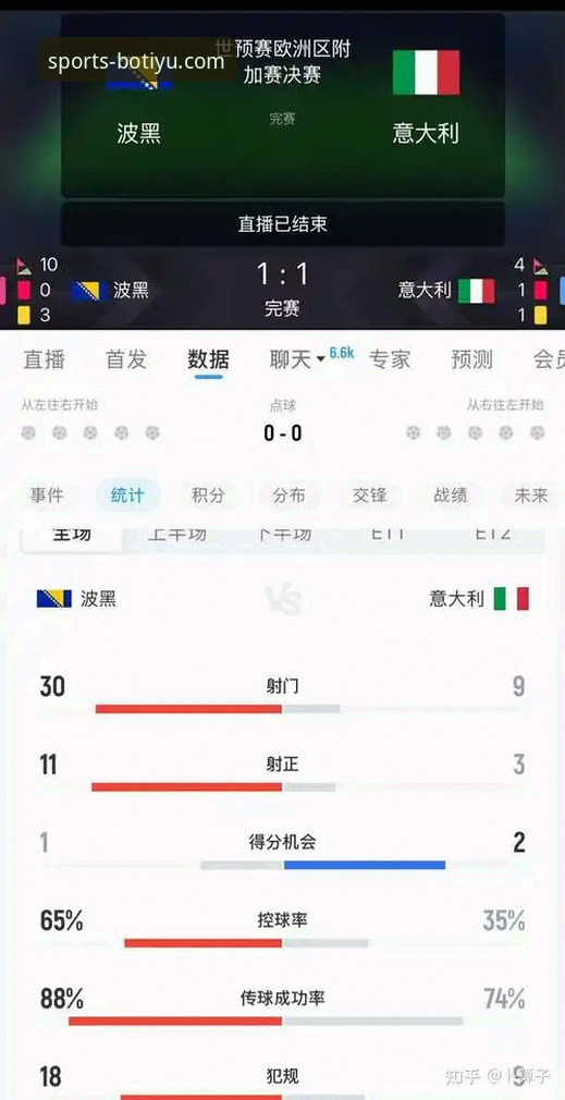 世预赛爆冷夜深度评测：波黑点杀意大利，连续三届无缘世界杯的悲情剧本